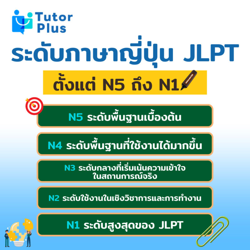 ระดับภาษาญี่ปุ่น JLPT