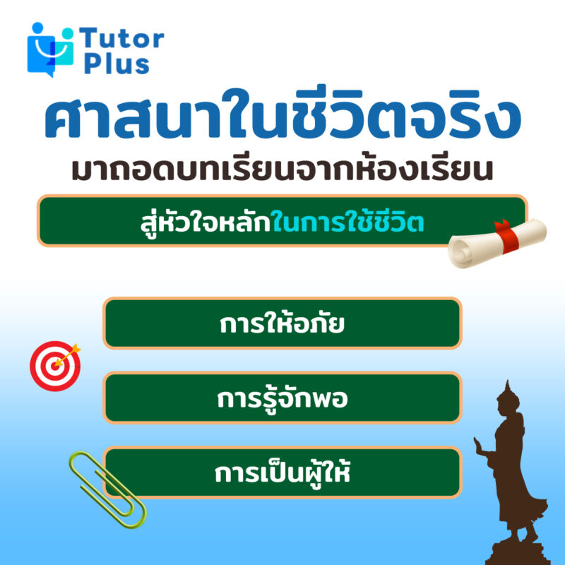 ศาสนาในชีวิตจริง