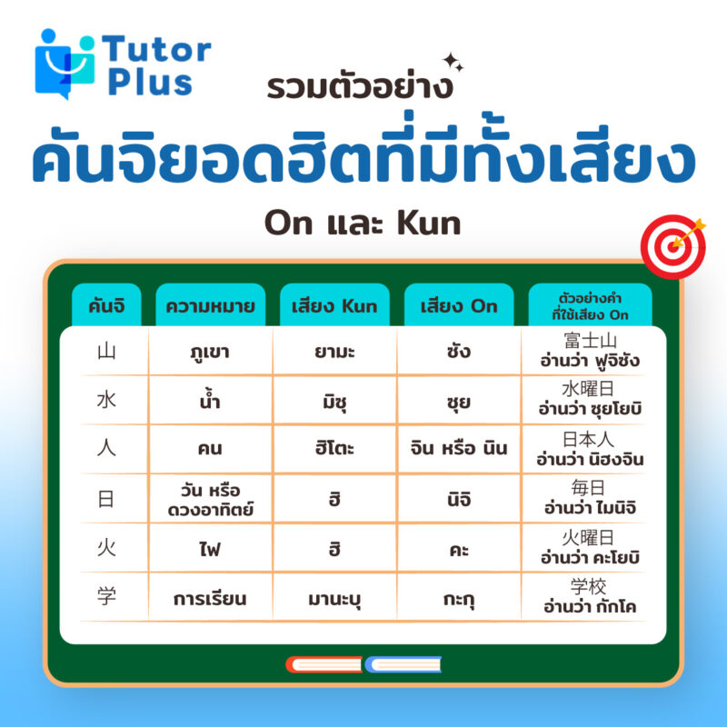 ตัวอย่างคันจิยอดฮิต เสียง On และ Kun