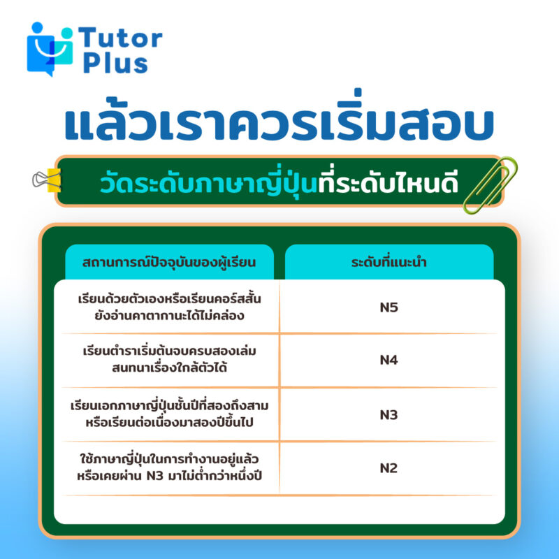 สอบวัดระดับภาษาญี่ปุ่นที่ระดับไหนดี